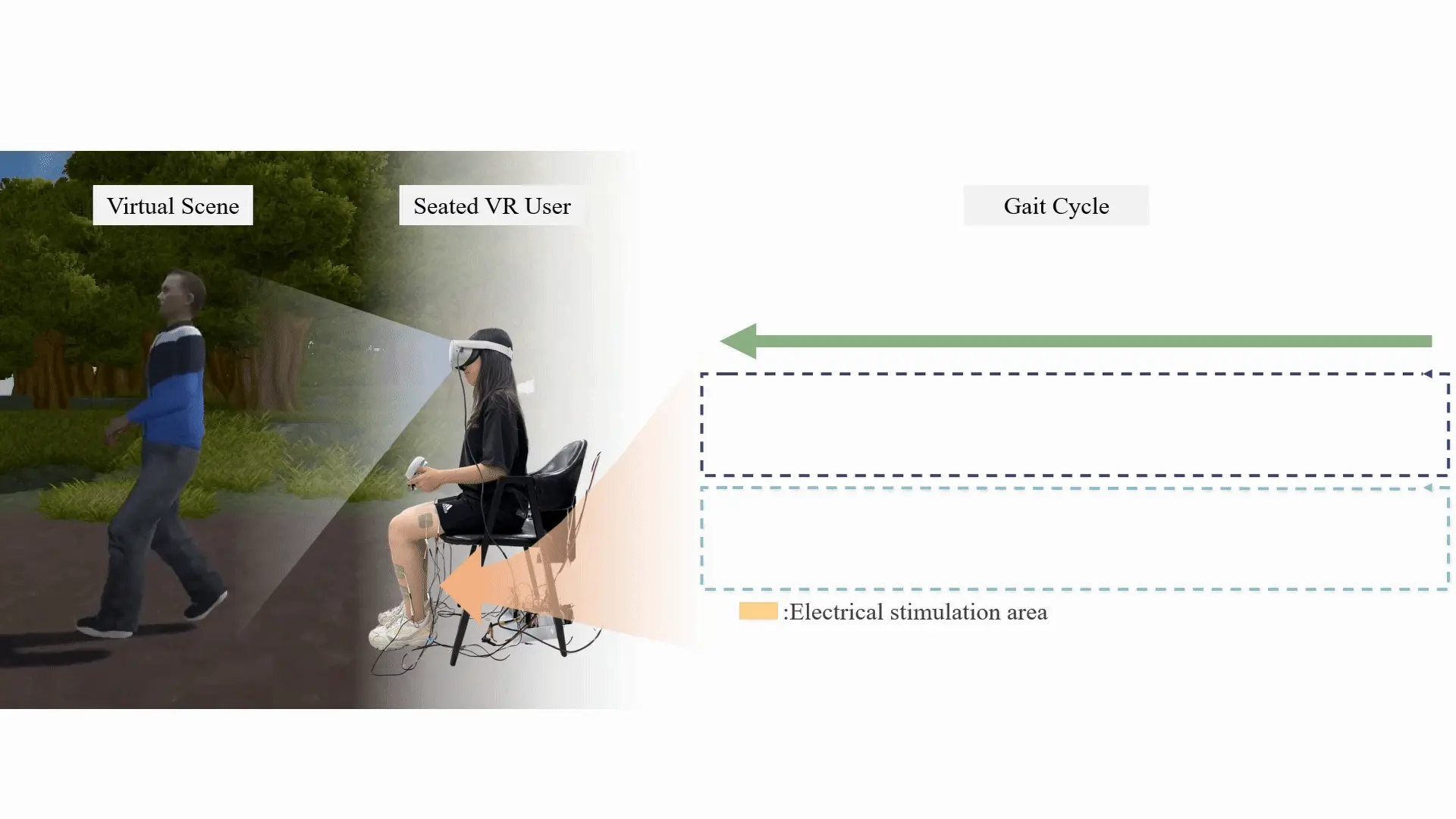 LegSense: Inducing Walking Sensation in Seated VR by Providing Movement Illusion via Electrical Muscle Stimulation 