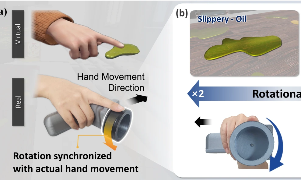 Surf-Roll: Modulating Perceived Slipperiness and Stickiness through Finger–Surface Relative Motion